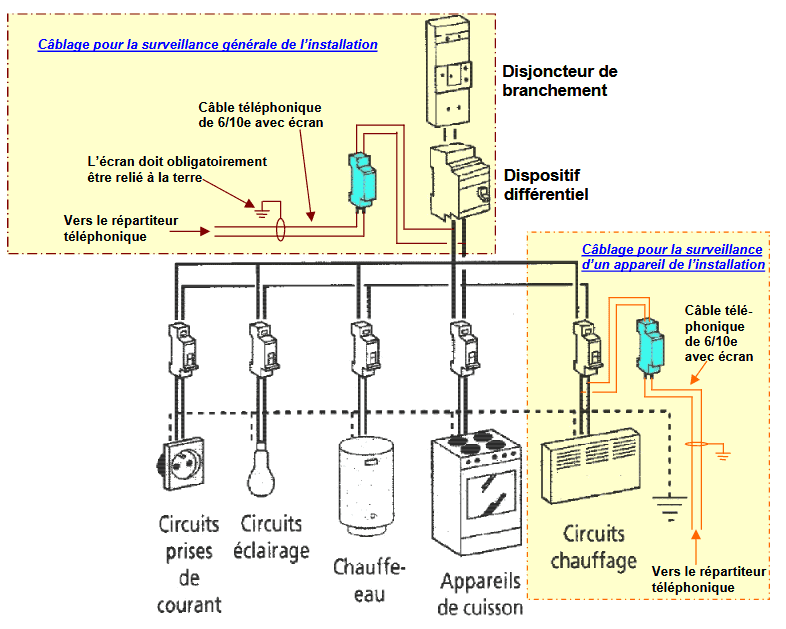 Alarme coupure de courant à placer dans tableau électrique - AC&S240