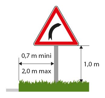 règle d'implantation du support en rase campagne