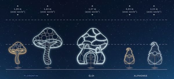 Exemple de motif lumineux Noel Shema des figurines lumineuses