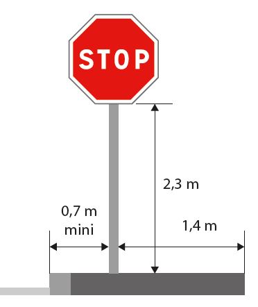 règle d'implantation du support pour les PMR