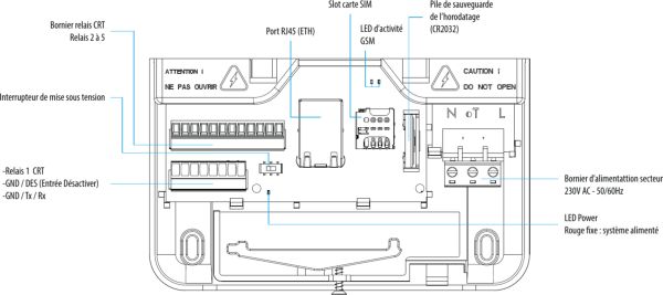Connectique et raccordements de la centrale Type 4 TZ4C