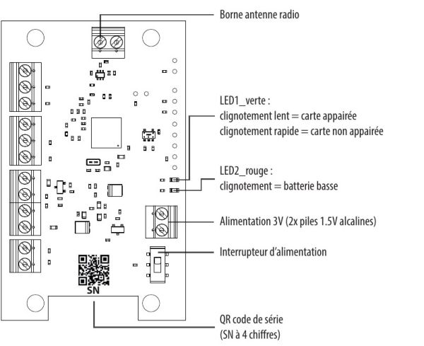Carte radio du diffuseur sonore Type 4 connecté TZ4P