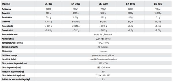 Modèles existants des balances compactes Gram EK