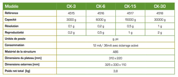 Modèles disponibles de la balance CK