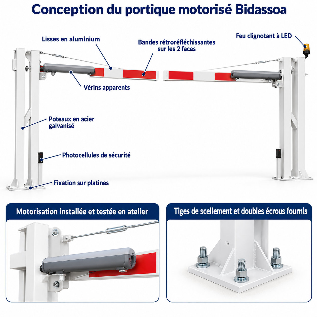 Mode d'emploi du support trottinette emboitable