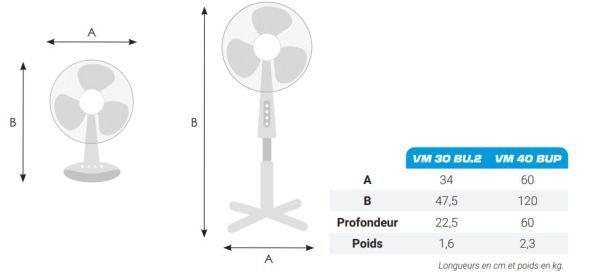 Dimensions du ventilateur VM 30 & 40 vue ensemble du brasseur d'air VM 30 & 40