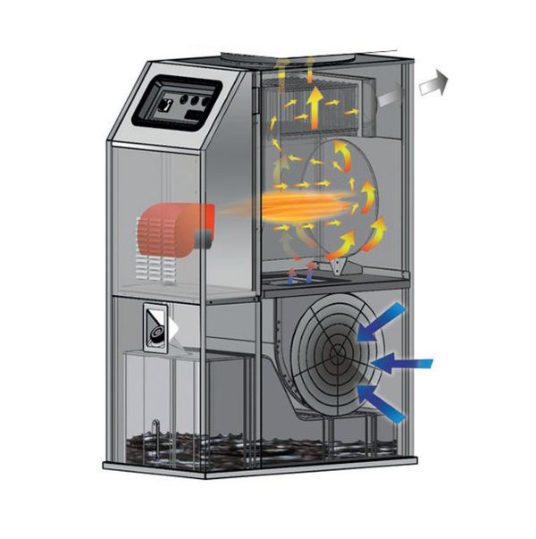 Vue d'ensemble de l'intérieur d'un gérateur d'air chaud au fioul Compact F3 Vue intérieure du chauffage fioul air pulsé Compact F3