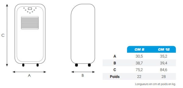 Dimensions des deux climatiseurs S.PLUS CM vue ensemble des deux modèles de climatiseurs de la gamme CM