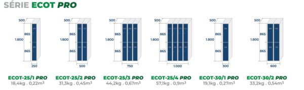 Vue d'ensemble des modeles de vestiaires de la gamme ECOV-40 Dimensions des modeles de la gamme ECOT