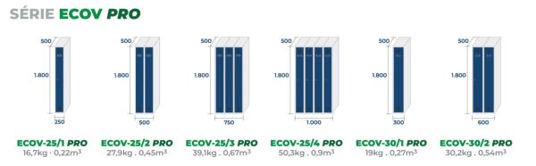 Dimensions des modeles de la gamme ECOV