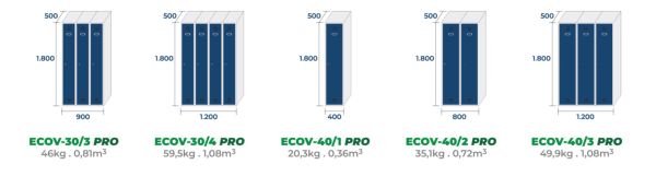 Dimensions des modeles de la gamme ECOV