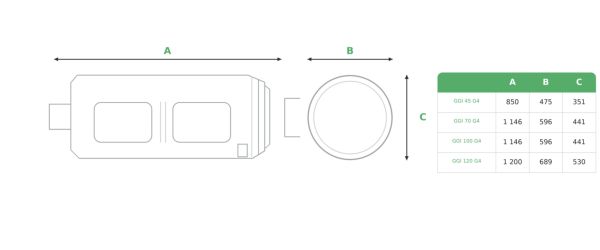 Dimensions des générateurs d'air chaud GGI G4 vue ensemble des générateurs d'air chaud GGI G4 SPLUS