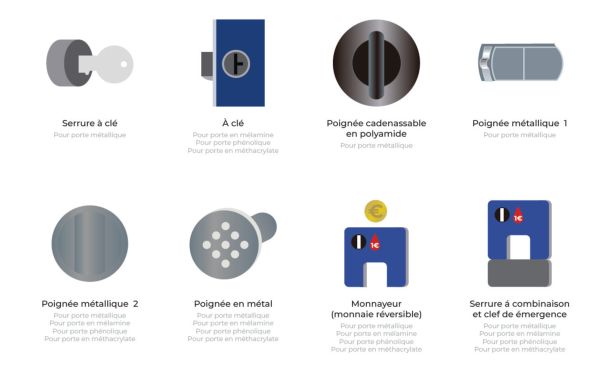 vue ensemble des serrures disponibles pour casier consigne metallique