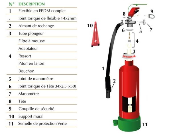 schema de l'extincteur à eau avec additif sans fluor 6l classe de feu ABF