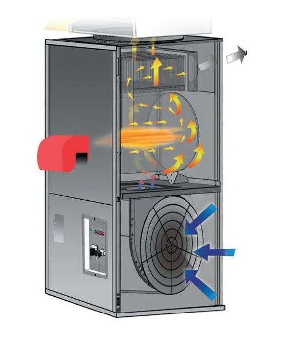 Mode d'emploi du générateur d'air chaud Compac F3 SR vue intérieure du générateur air chaud Compac F3 SR