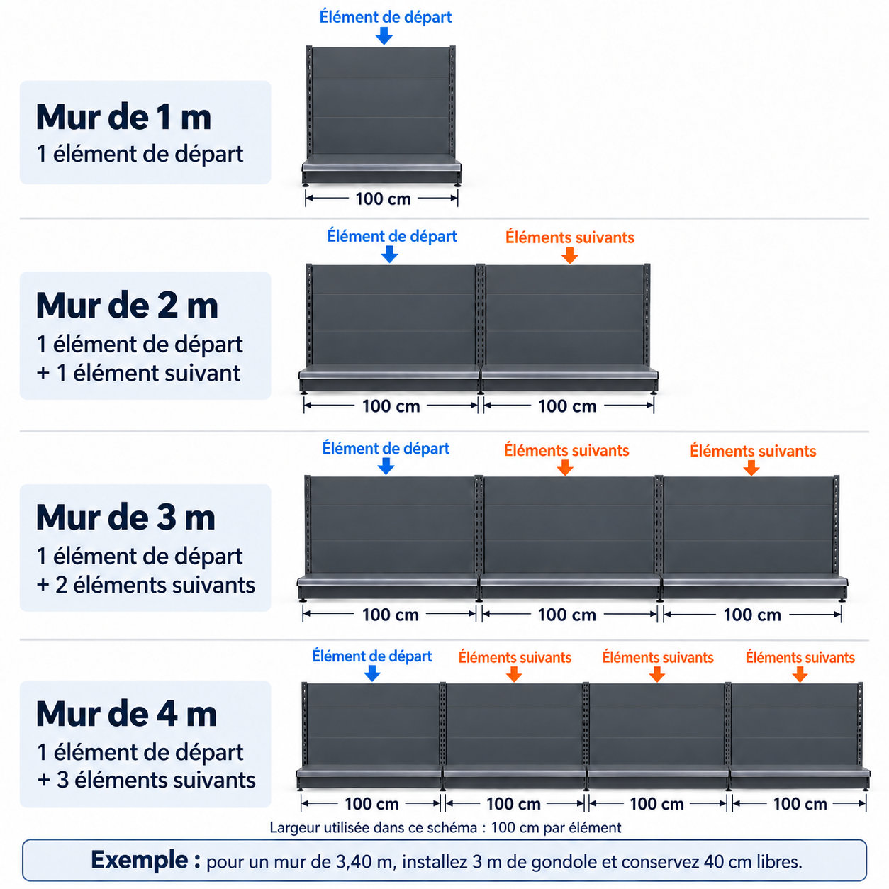 exemple de disposition des gondoles disposition differentes des gondoles
