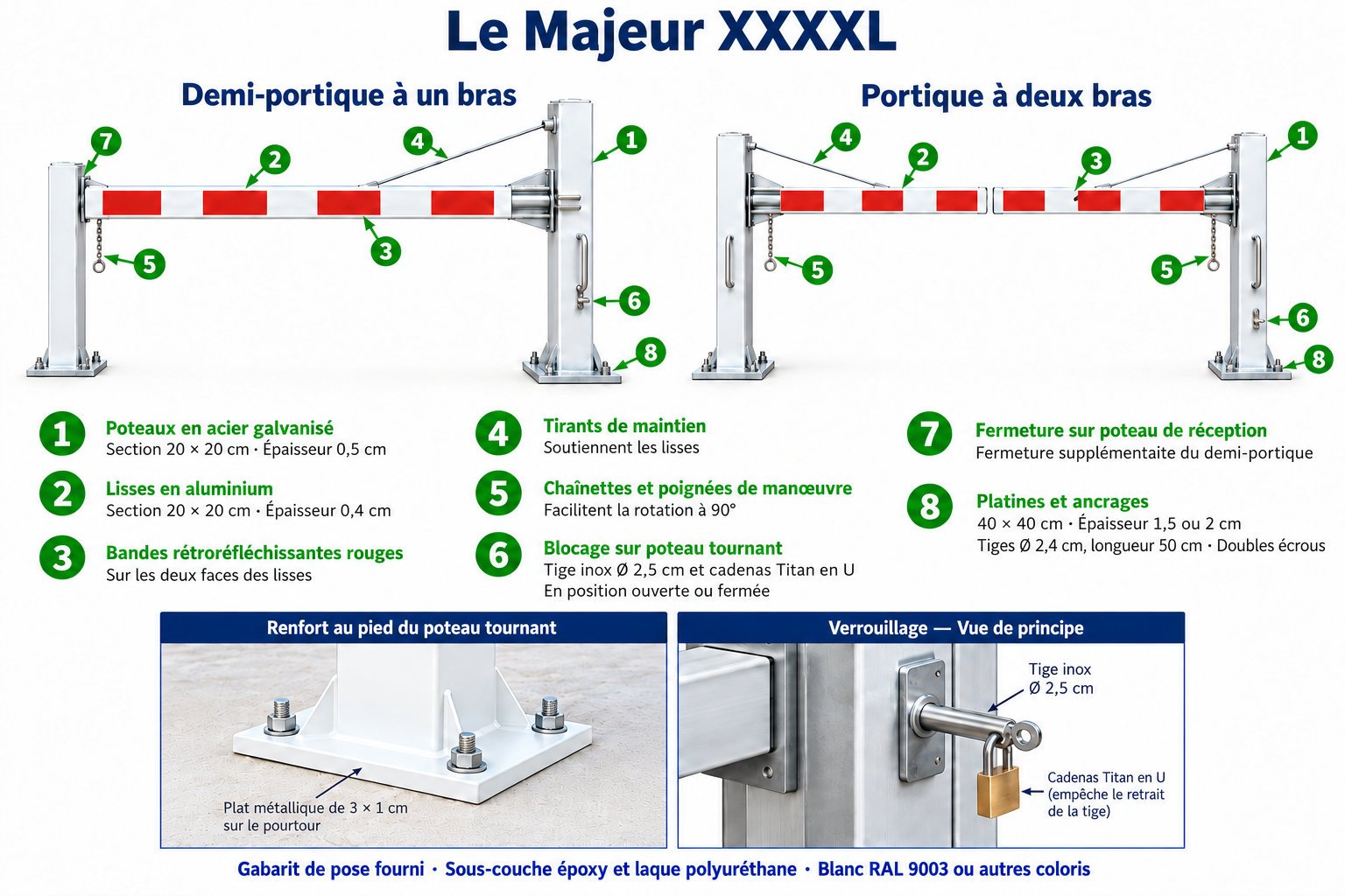 Installation du support trottinette emboitable dimensions le majeur