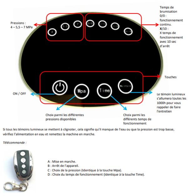 Mode d'emploi du kit de brumisation S.PLUS KPB42 vue ensemble du tableau de commande du kit de brumisation KPB41