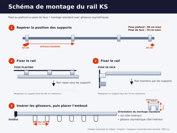 schema d'installation du rail KS vue ensemble de la notice d'installation du rail KS