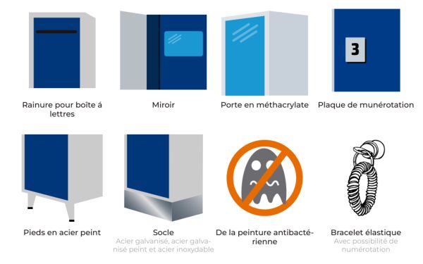 Descriptif des options supplémentaires vue ensemble des options disponibles pour la serie PRO
