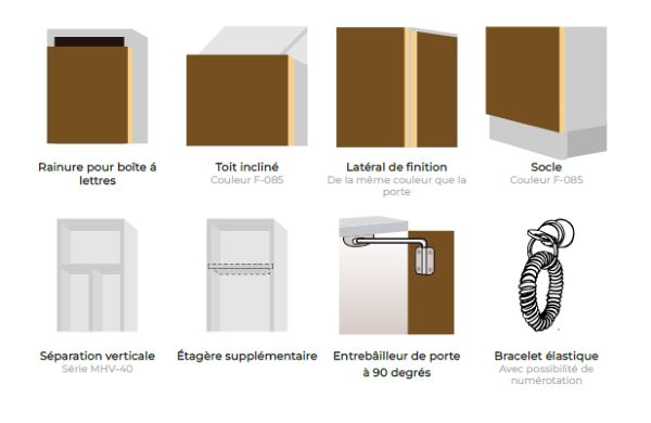 Descriptif des options supplémentaires vue ensemble des options disponibles pour la serie PRO