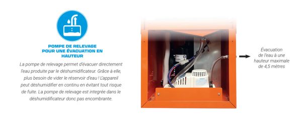 Vue d'ensemble de la pompe pour déshumidificateur d'air DM vue intérieure de la pompe pour déshumidificateur d'air DM