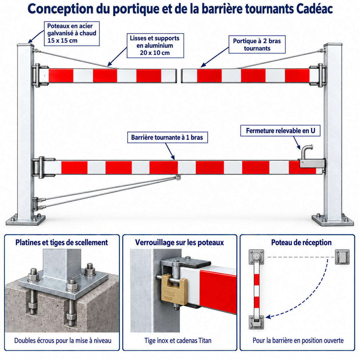duimensions cadeac portique et barriere