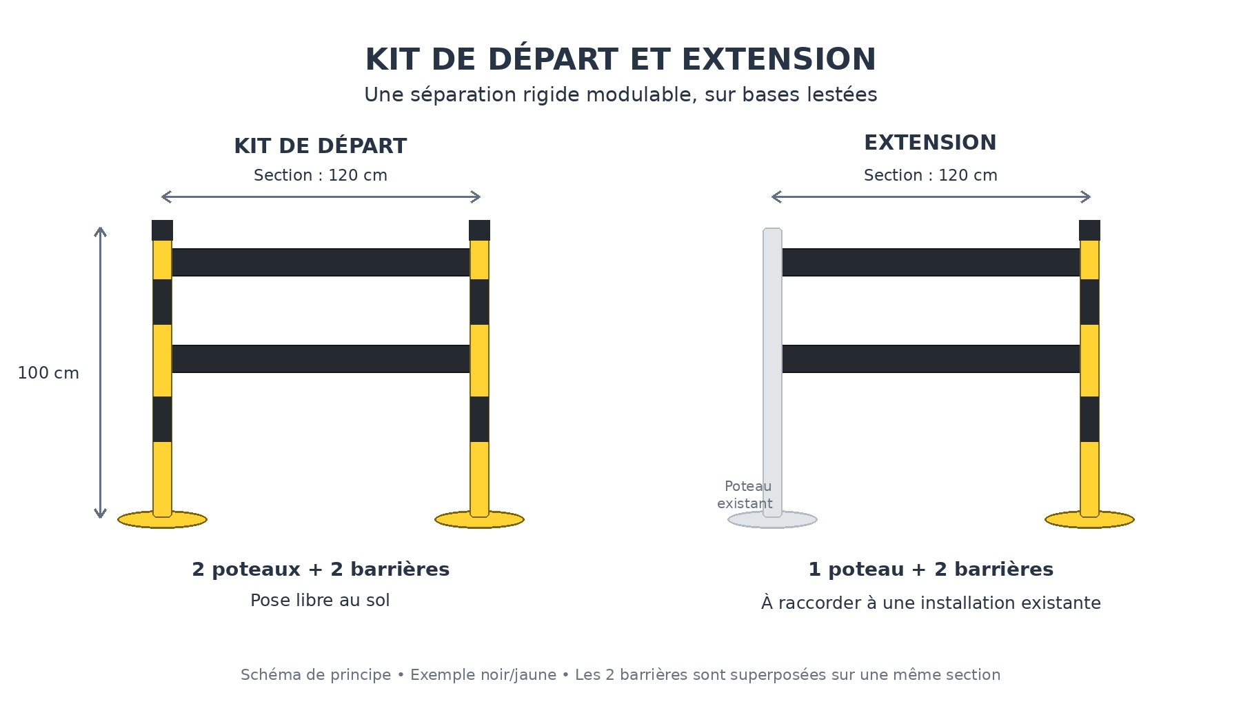 Mode d'emploi du support trottinette emboitable
