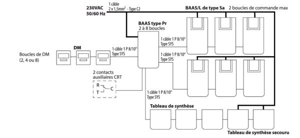 Schéma de fonctionnement de l'alarme type 2 Guide de fonctionnement de l'alarme type 2