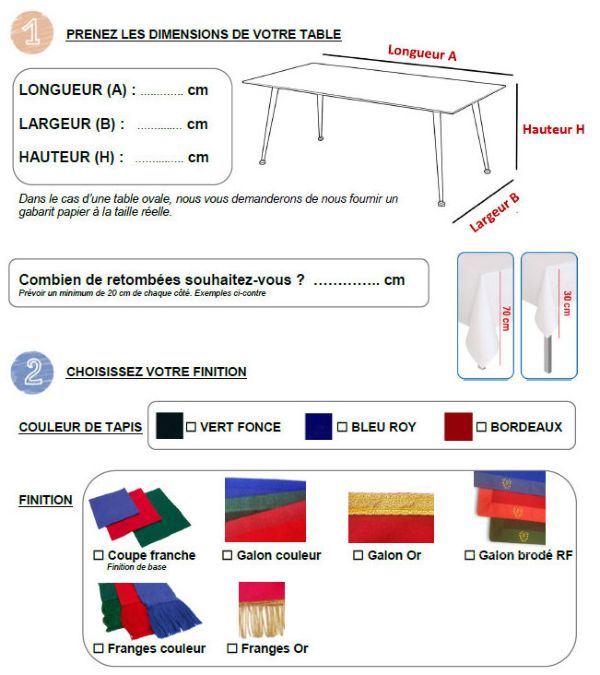 Guide de choix du tapis de table Prestige Guide technique pour le choix du tapis de table Prestige