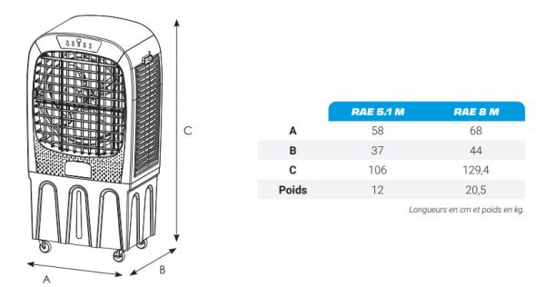 Dimensions du rafraîchisseur S.PLUS RAE vue ensemble des deux rafraîchisseurs de la gamme RAE M