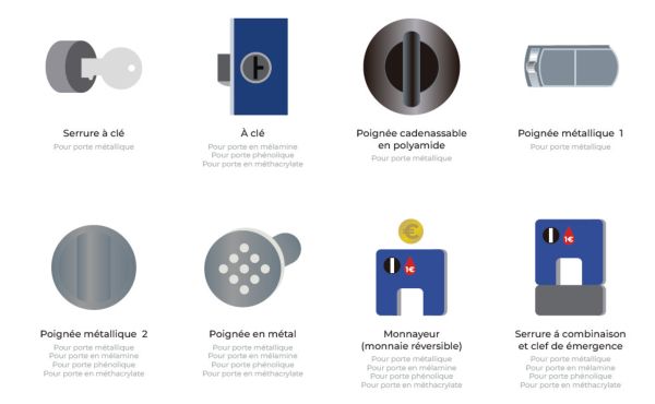 vue ensemble des serrures disponibles pour casier consigne metallique