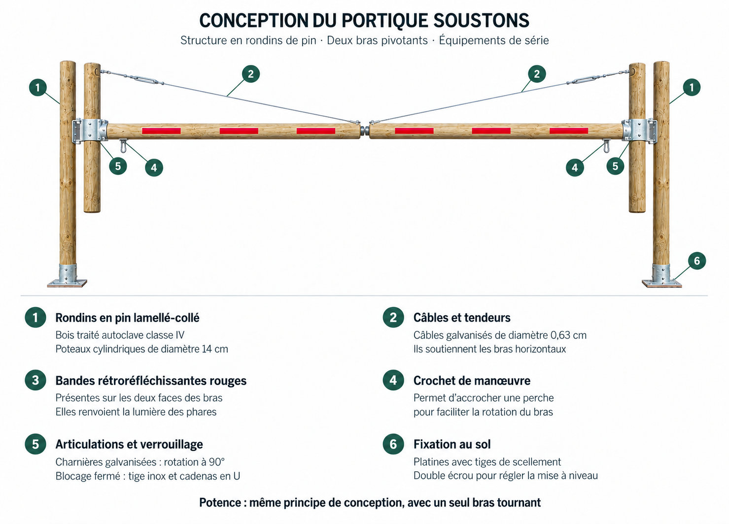 potence et portique souston portique et potence souston