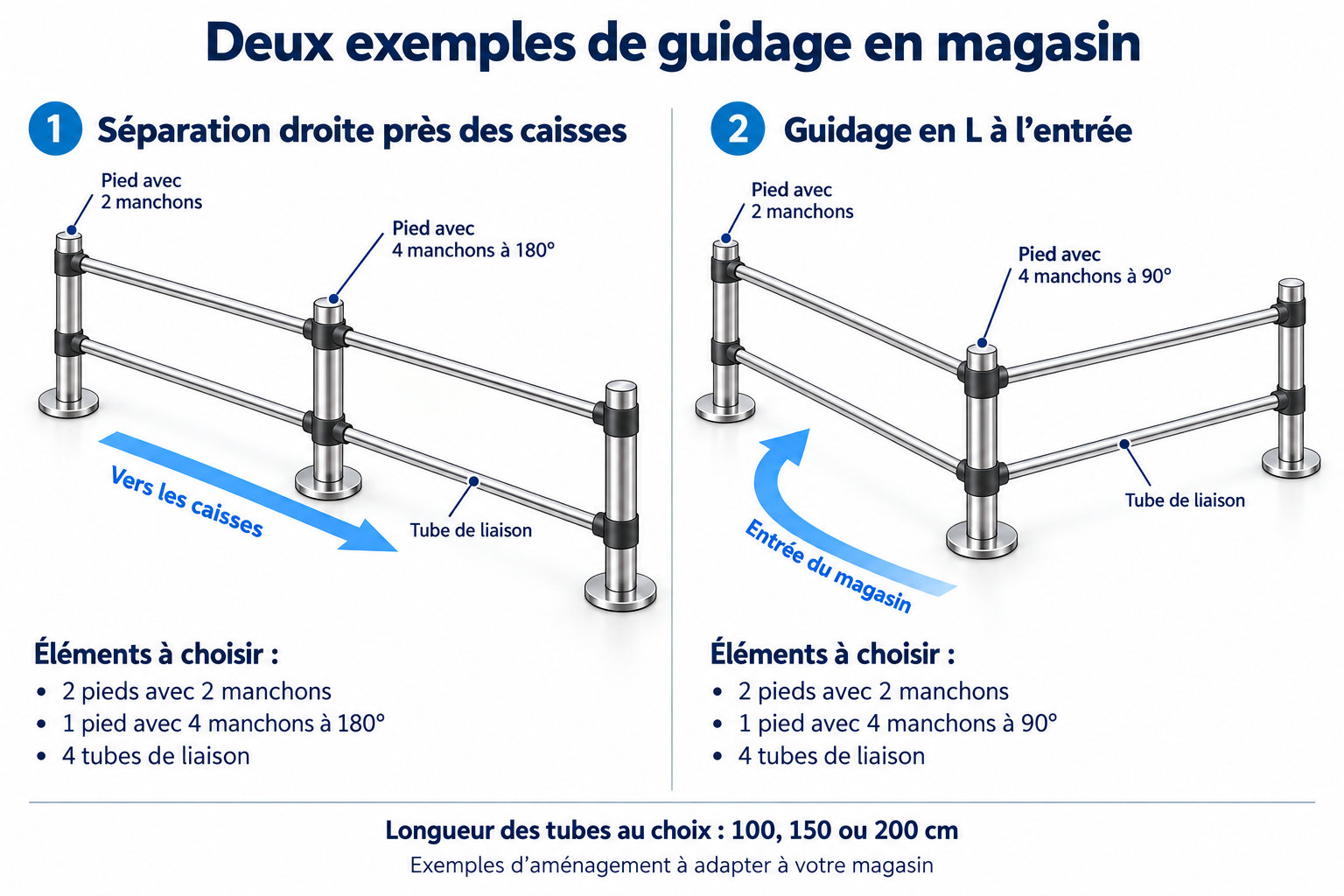 systeme dorientation Mode d'emploi systeme tibulaire