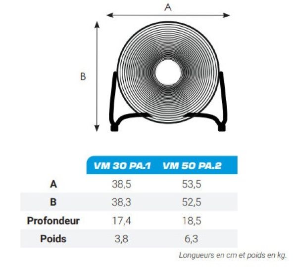 Dimensions des deux modèles S.PLUS VM PA vue ensemble des deux brasseurs d'air VM PA