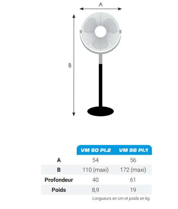 vue ensemble des deux brasseurs d'air VM PI