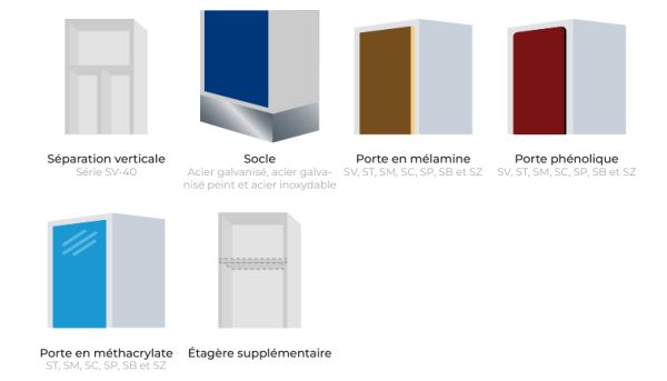 Descriptif des options supplémentaires vue ensemble des options disponibles pour la serie PRO