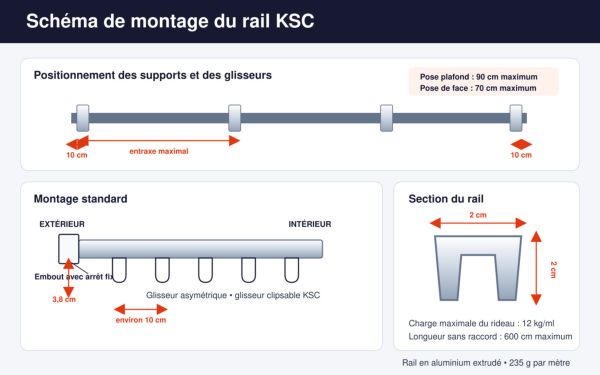 schema d'installation du rail KSC vue ensemble de la notice d'installation du rail KSC